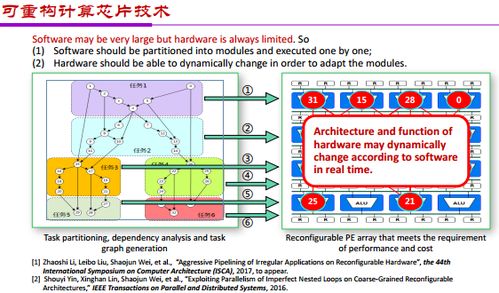 人工智能應用與架構創新 雙輪驅動AI芯片發展的新篇章