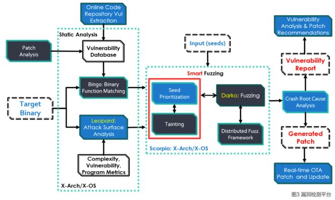 軟件工程科研十年 人工智能應用軟件開發的演進與展望
